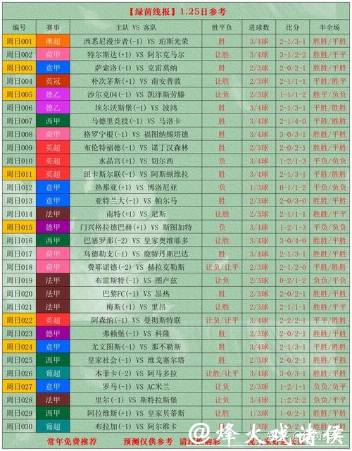 1月22日绿茵线报扫盘预测分析